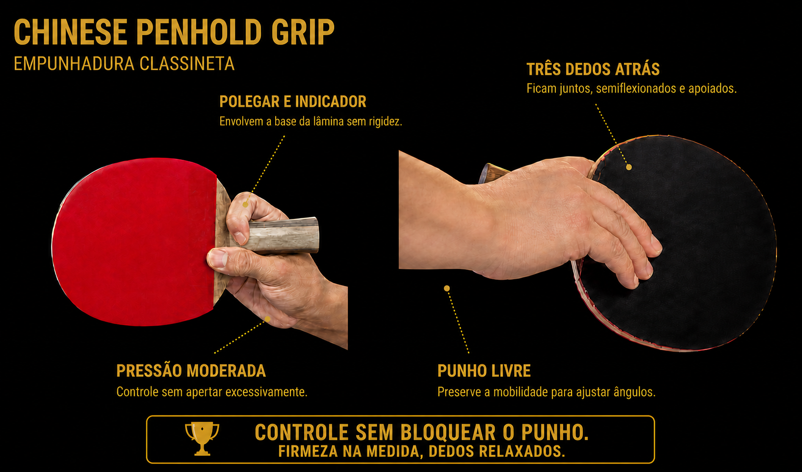 Empunhadura classineta com vista frontal e traseira