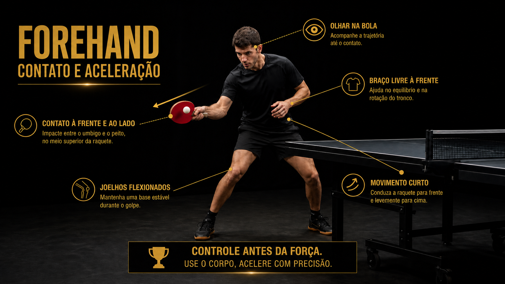 Execução técnica do forehand no tênis de mesa