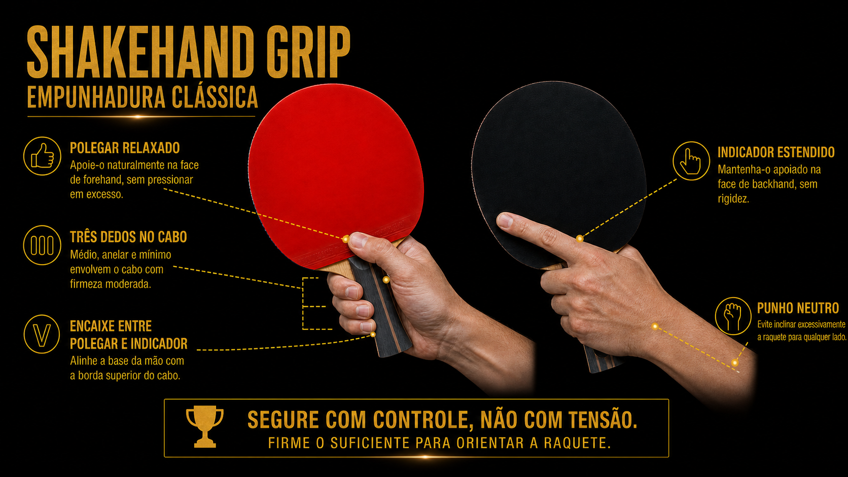 Empunhadura shakehand com posição correta do polegar, indicador e punho